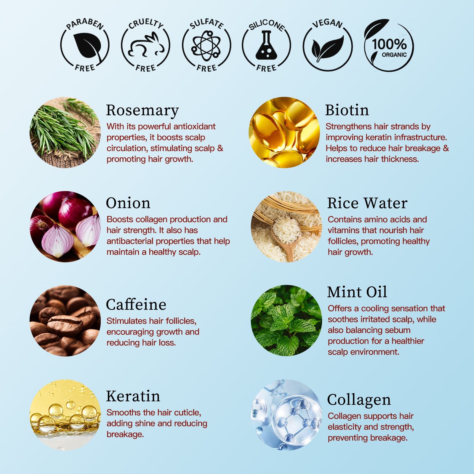 Shopping Reveal Rosemary 100% Natural Care; Vegan Hair Growth set, Strengthen Thinning Hair Care Set Infused with Biotin, Collagen, Caffeine and Keratin Helps Strengthen your Hair